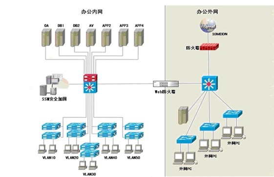 云安全解決方案