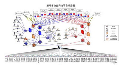 浪潮服務(wù)器搭建廊坊政務(wù)統(tǒng)一平臺(tái)