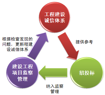 工程建設領域項目信息公開解決方案