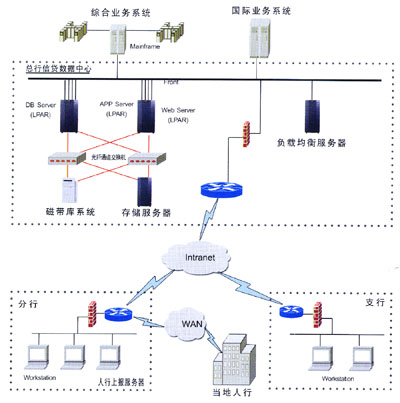 中創軟件信貸風險管理系統