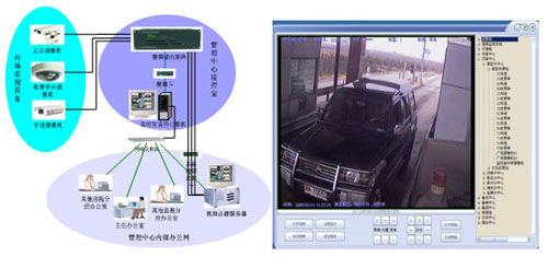 高速公路視頻監視分控、點播系統