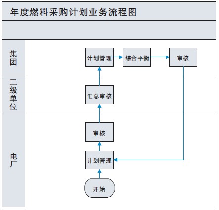 遠光GRIS集團燃料管理解決方案