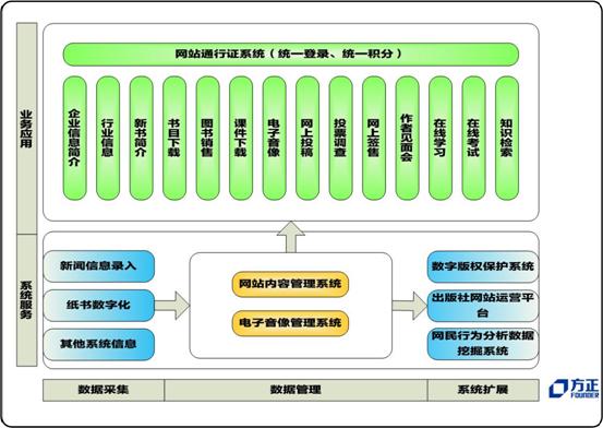 方正出版社網站建設方案