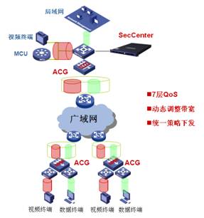 新一代廣域網安全與優化解決方案