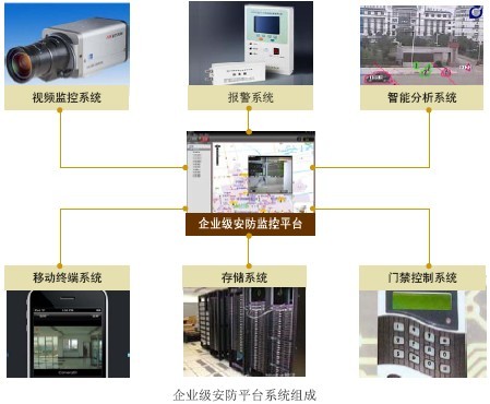 企業與園區綜合安防解決方案