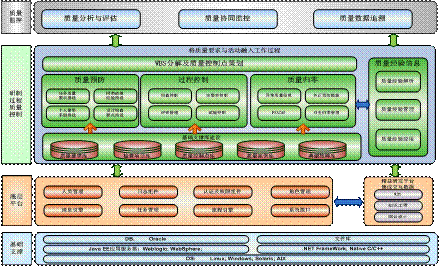 某飛機設計所研發質量管理與設計應用案例