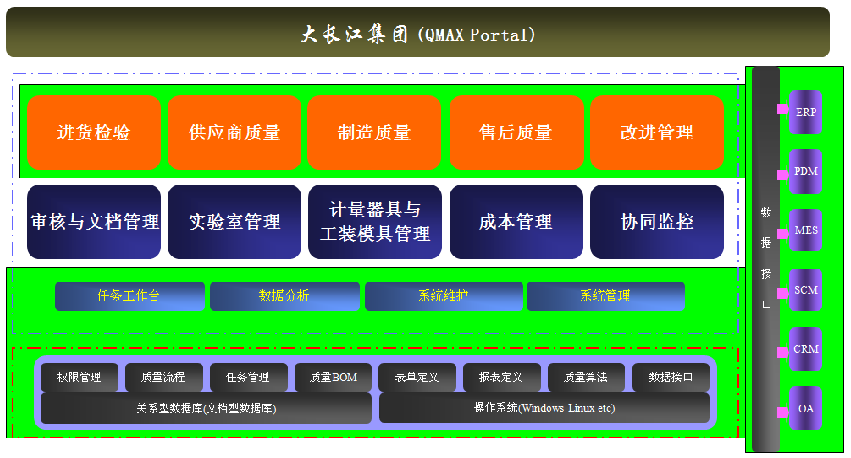 大長江集團質量管理信息系統建設應用案例