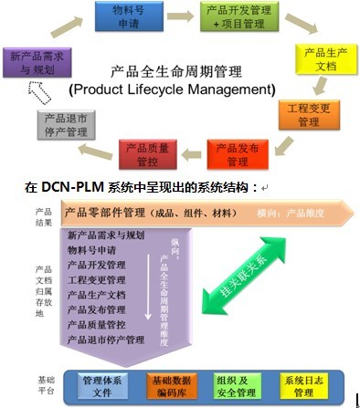 鼎捷PLM系統(tǒng)整體解決方案