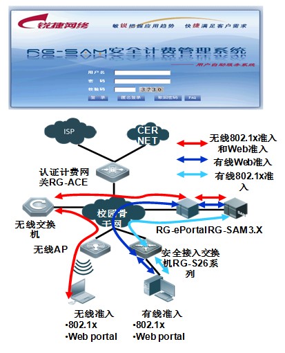 無線校園解決方案