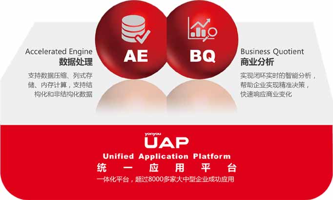 用友UAP 統一應用平臺