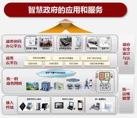 華為電子政務網絡平臺解決方案