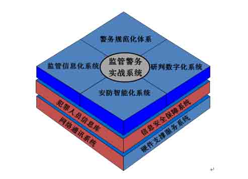 公安監管場所警務實戰系統整體解決方案