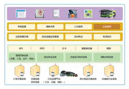 智慧交通解決方案