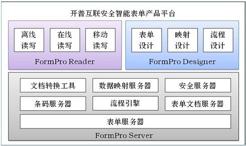 安全智能表單應用平臺