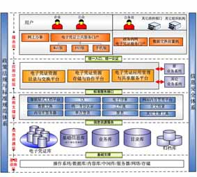 政府電子憑證化解決方案