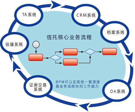 金融行業(yè)解決方案