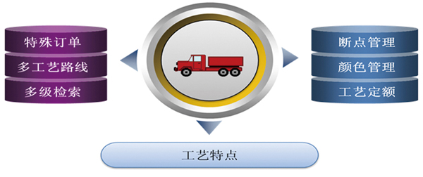 CMMP 協同制造管理平臺