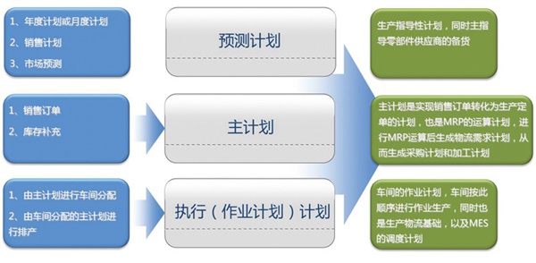 CMMP 協同制造管理平臺