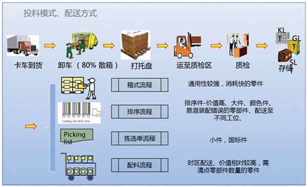 CMMP 協同制造管理平臺