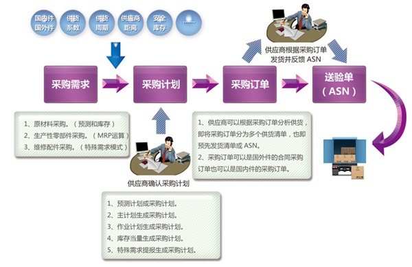 CMMP 協同制造管理平臺