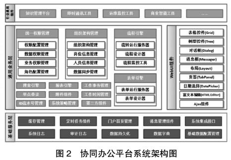 OA系統