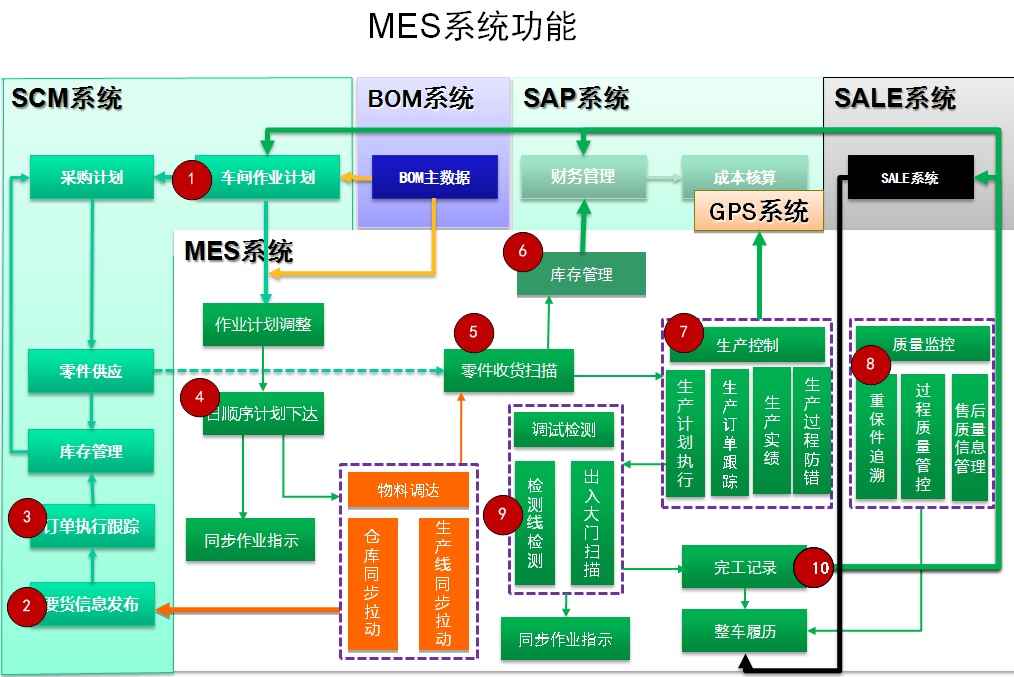 索易MES制造執行系統